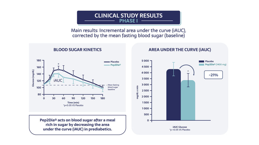 Results of the 2018 clinical study