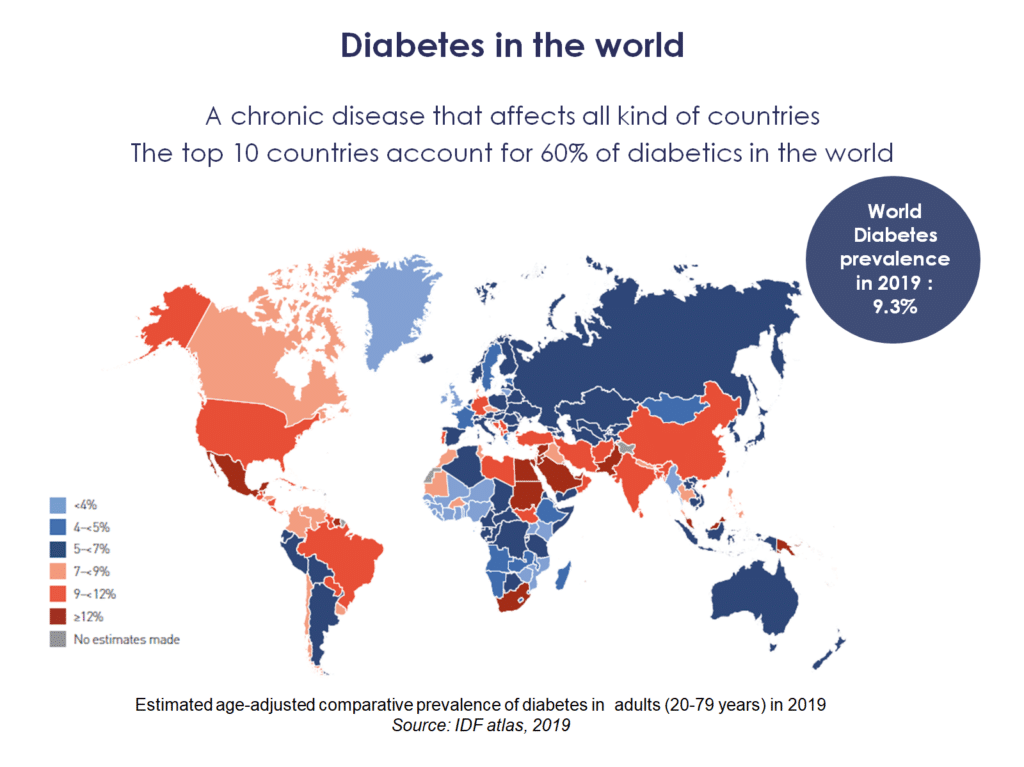 Diabetes in the world