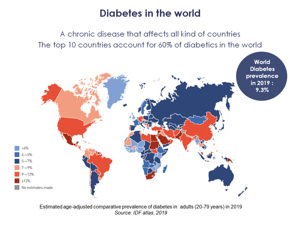 Who is affected by diabetes, what are the health risks? Pep2Dia®