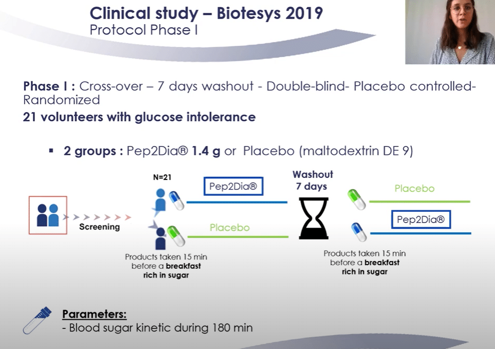 clinical studies ingredient for blood sugar management