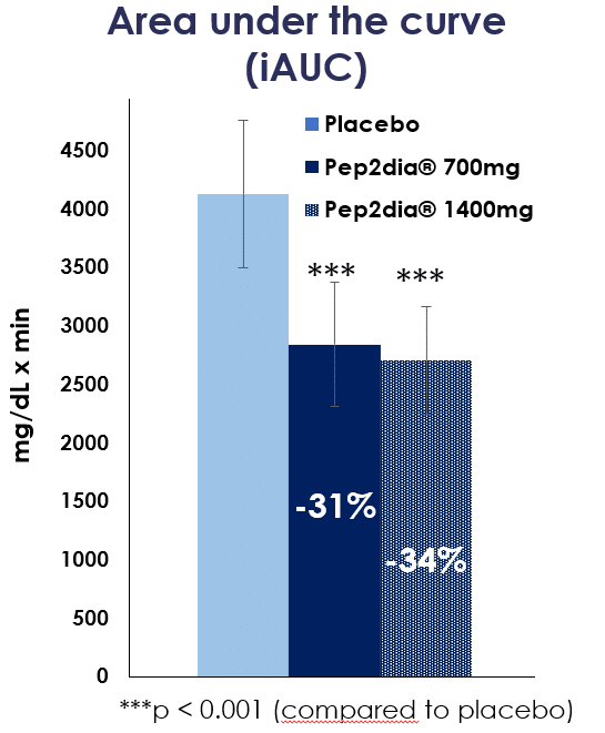 Results of the 2020 clinical study